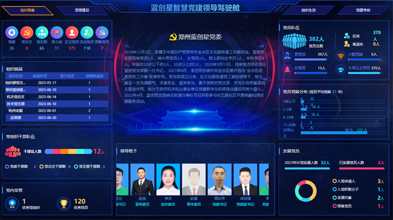 智慧党建信息化平台领导驾驶舱.png